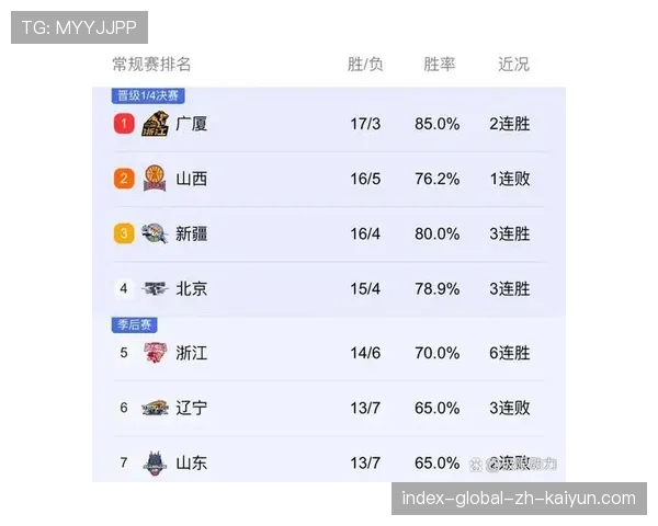 深圳队五胜五负暂列第七 阵容磨合成熟成中游集团代表 深圳队五胜五负暂列第七 阵容磨合成熟成中游集团代表