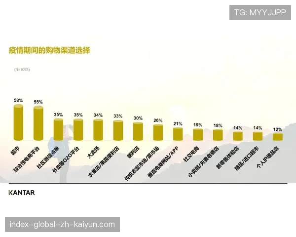 吉马良斯禁区前沿活动频率激增 折射现代中场进攻参与度提升