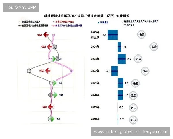 全生命周期的媒体资产库在本季度重构 提升了历史素材的复用与增值